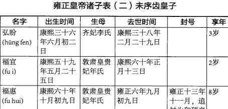 清朝雍正皇帝儿女列表大全