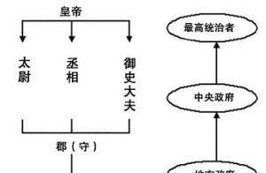 郡县制秦国商鞅变法时初建秦朝时完善为什么会沿用至今