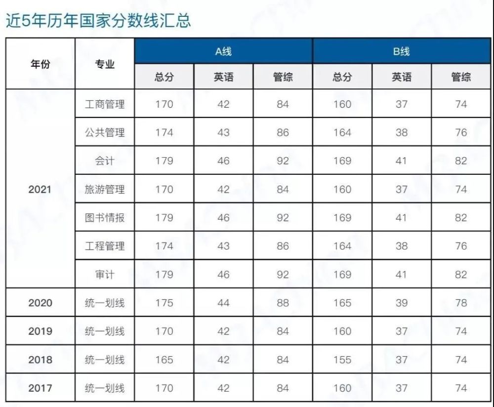 国家线快出来了你慌了吗