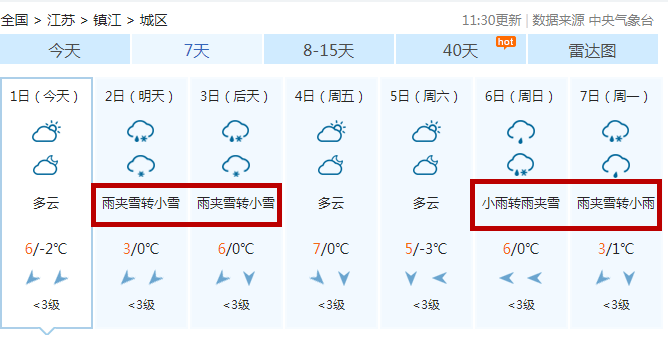2月2日雨夹雪转小雪;据镇江天气发布显示雪又安排上镇江气象其它地区