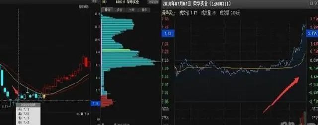 中国股市如果你持有的股票在尾盘最后半小时突然拉高你知道意味着什么