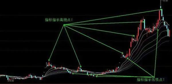 作为投资者怎么看