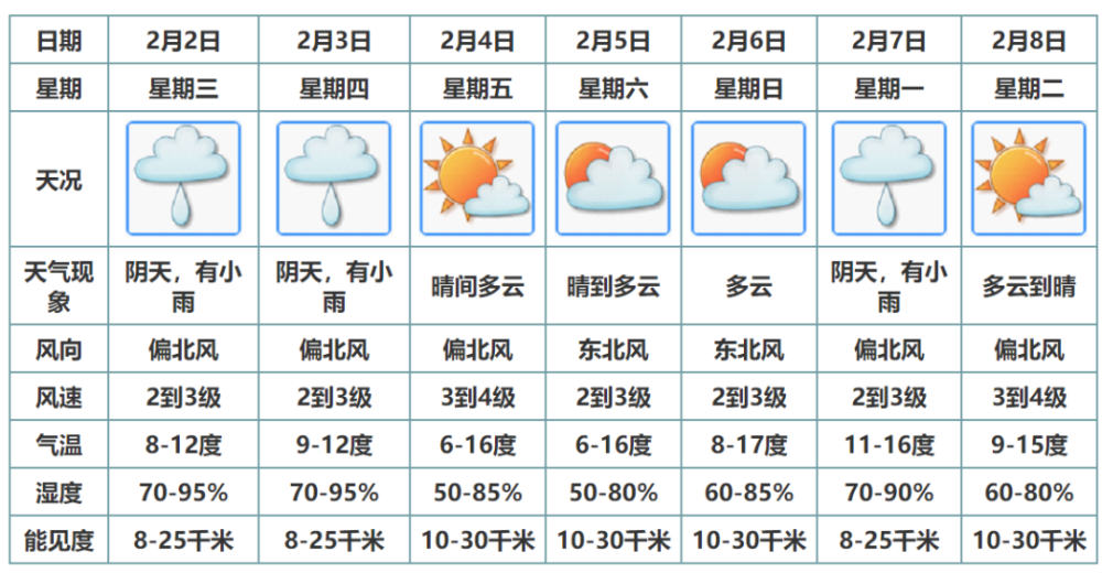 江门8月5开平天气怎么样_(江门开平天气开平月山镇天气预报)