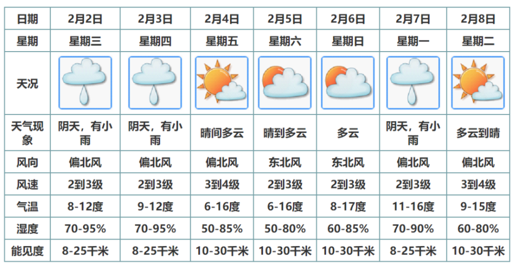 最低6寒冷橙色预警生效开平人快查收春节天气预报