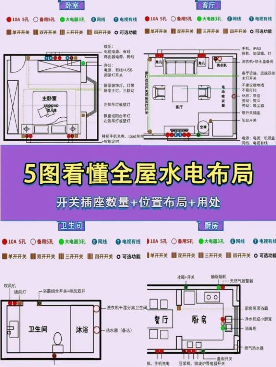 全屋水电布局图,值得收藏