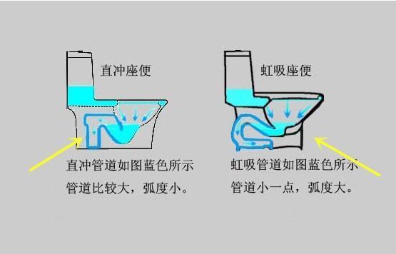 马桶装直冲式还是虹吸式?听老师傅说完,才知道为什么我家总是堵了