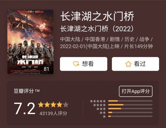 《长津湖之水门桥》目前票房已经突破8亿 ,豆瓣评分7.