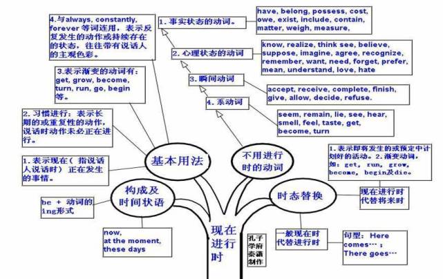 高中英语思维导图大汇总,值得收藏