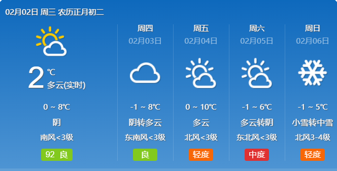 我市都被云层笼罩整个春节期间据市气象台预报具体到我市天气又是