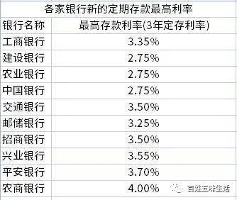 月光族看过来银行利率再调整存钱吃利息理财更合适