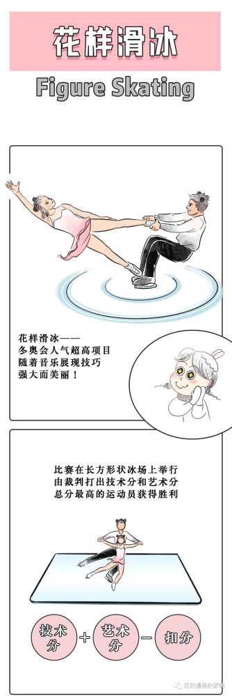 一条漫画认识冬奥会项目花样滑冰