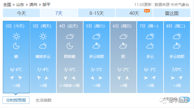 赶紧去户外走走,趁着天气晴好,邹平市民们游走在邹平的大街小巷.