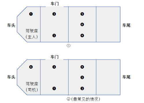 礼宾礼仪让客人宾至如归的商务车礼仪