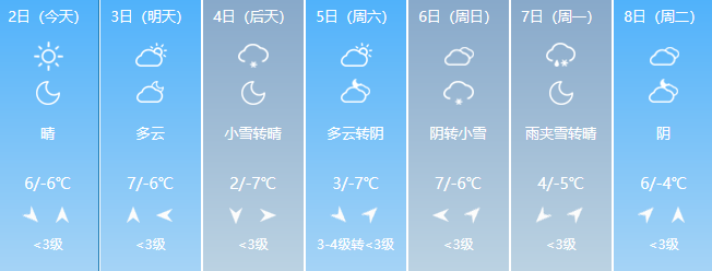 最近几日桓台天气情况而且,降温啦!桓台又要下雪啦!