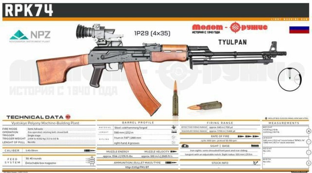 rpk-74轻机枪改进型ak-74m/aks-74m突击步枪ak-74 / aks-74ak-74和