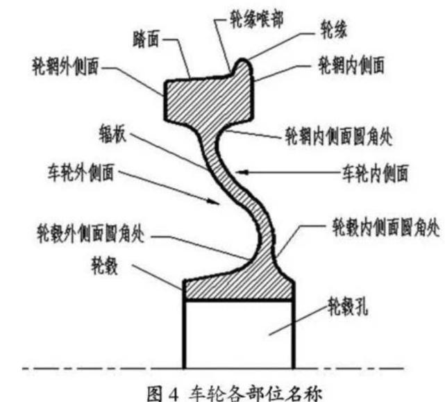 如果说上述所说的轮缘,是火车车轮自带的"防脱轨"设备.