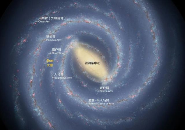 美科学家发现:银河系旋臂已发生"断裂",银河系是否正在解体?