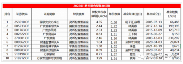 21世纪早读春节版 正月初三