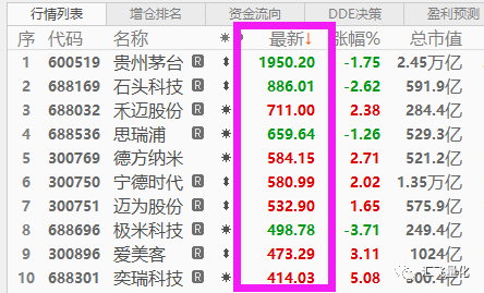 十大量化策略第4名牛股策略股票量化交易系统