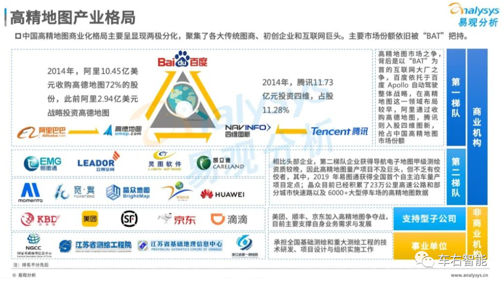 四维图新是典型的tire1地图巨头企业,腾讯手握游戏和社交两种互联网