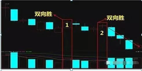 巴菲特点破中国股市如果手中6万资金想快速赚到780万