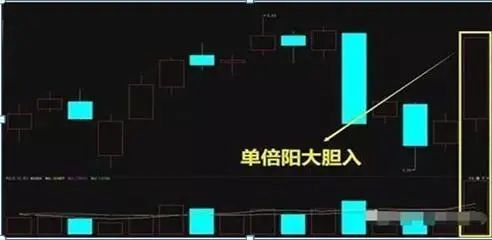 巴菲特点破中国股市如果手中6万资金想快速赚到780万