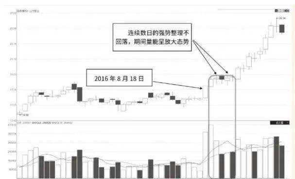 学习犹太人的投资经验:看看手持个股是否出现"底部巨