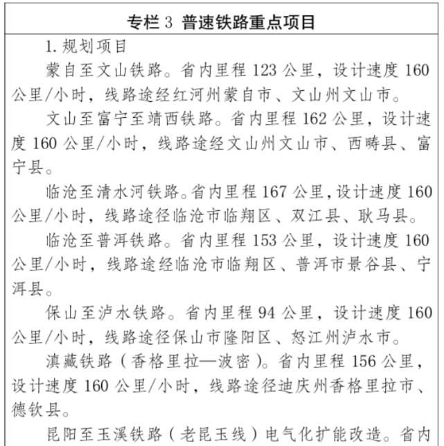 进一步加快填补出省出境铁路网空白,争取开工建设临沧至清水河铁路