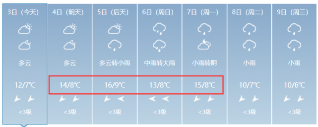 南宁未来7天天气预报.