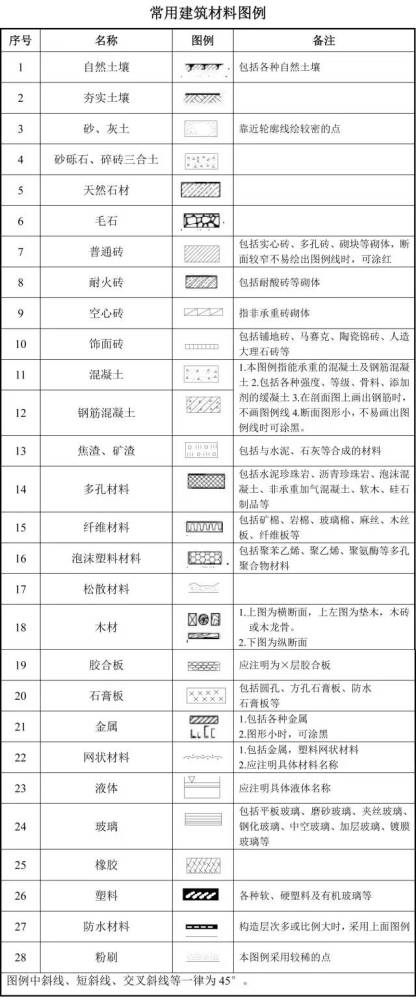 建筑常用构件代号大全名称代号名称代号板b屋架wj屋面板wb托架tj空心