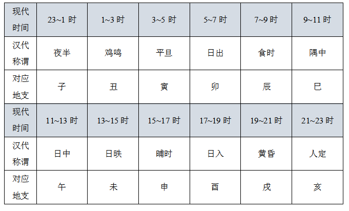 常识积累天干地支十二生肖考点汇总