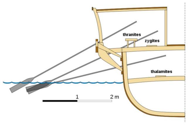 希腊罗马的三桨座战船