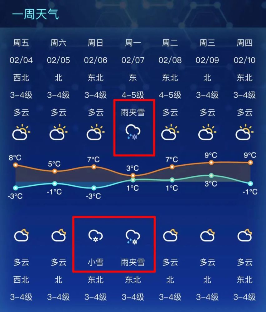 青岛返程天气预报_(青岛后天天气预报查询)