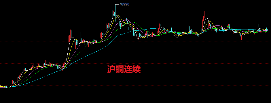 江西铜业逃不过高位横盘会下跌的股市定律