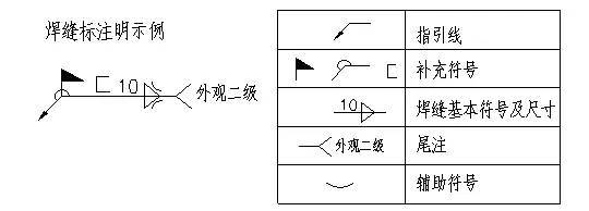 05焊缝符号04对称符号与剖(断)面符号类似,看物的方向是从粗线朝细线