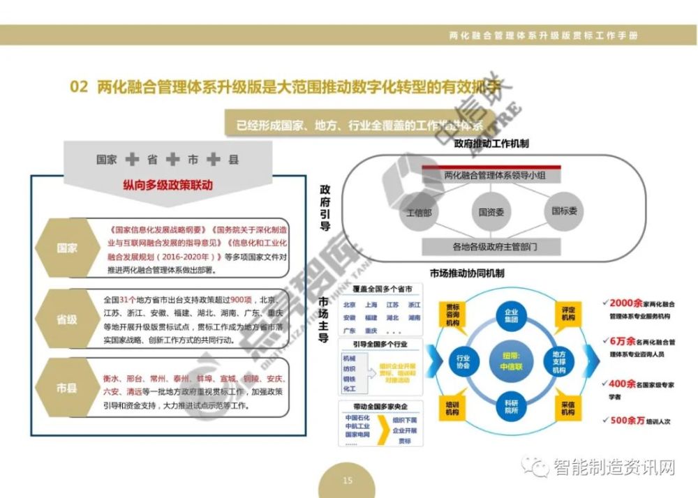 两化融合管理体系升级版贯标工作手册企业版