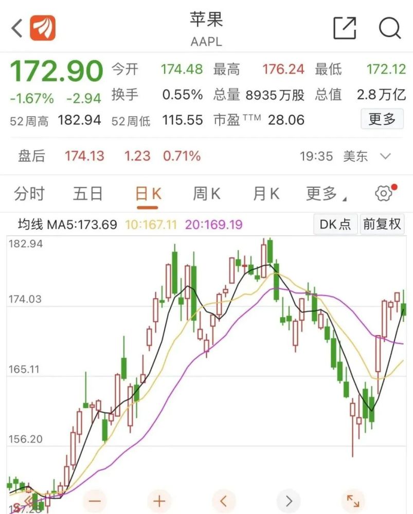 暴跌11000亿全球十大富豪身家大缩水啥情况股神成唯一