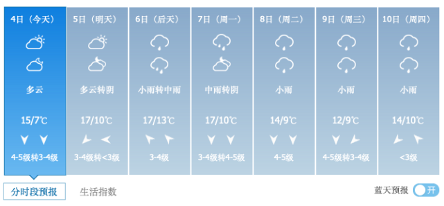 大家且晒且珍惜来源:中国天气,广西气象,防城港天气广告:fcgbdq