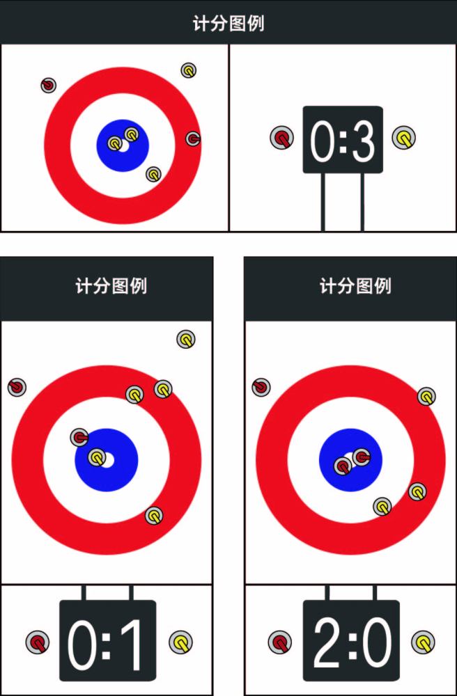 图解北京冬奥项目冰壶诞生于欧洲大陆的溜石运动