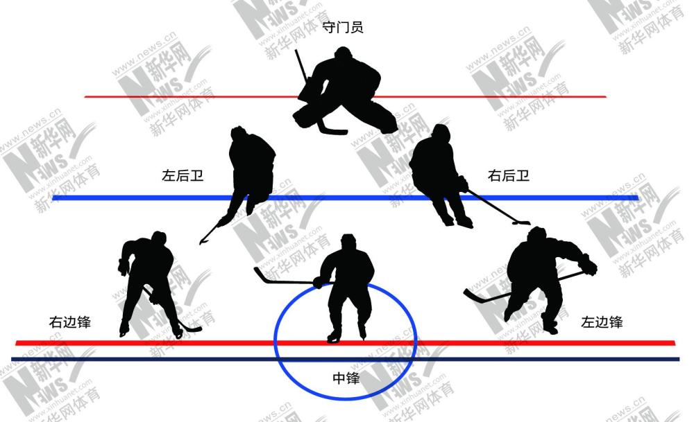 图解北京冬奥项目冰球激烈对抗的冰上曲棍球