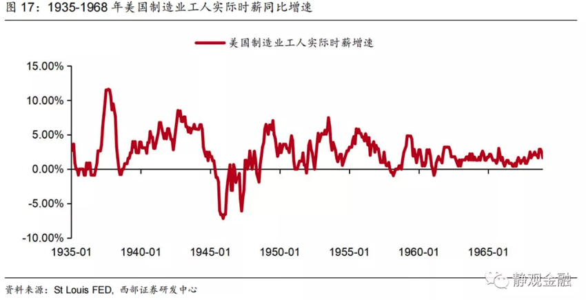 回到当下,疫后在需求膨胀的同时,疫情导致美国劳动力出现结构性"短缺"