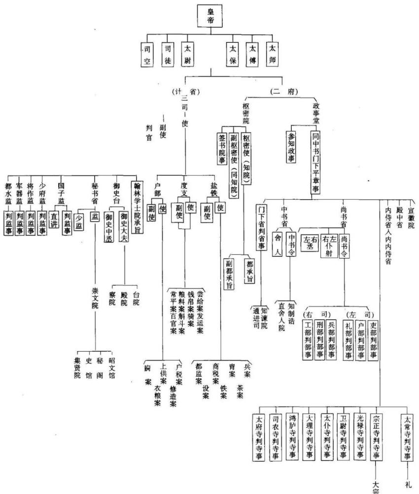 宋朝为何要设兵部枢密院三衙等多个军事机构到底谁说了算