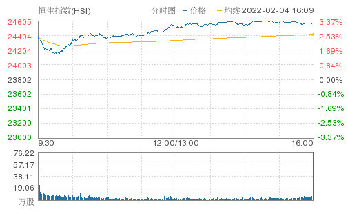 成交额排名靠前的为中国有赞,盛良物流,非凡中国,立高控股,信义储电.