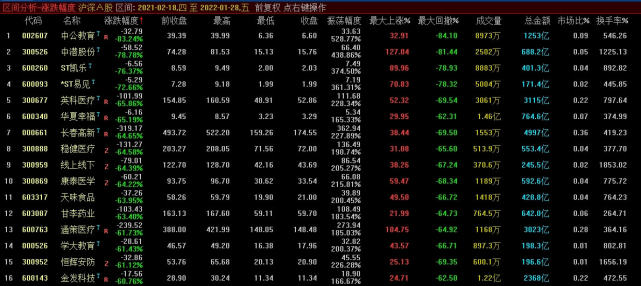 62 亿元,公司股票存在被实施退市风险警示的风险,退市警报响起,糟糕的