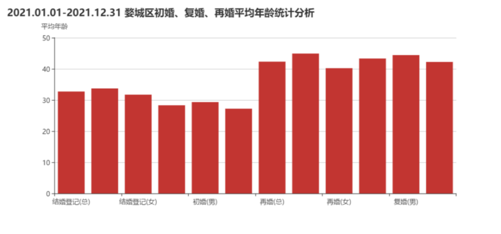 最新数据2021金华离婚率大幅下降这条法规成效明显