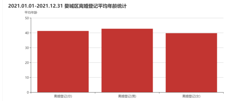 最新数据2021金华离婚率大幅下降这条法规成效明显