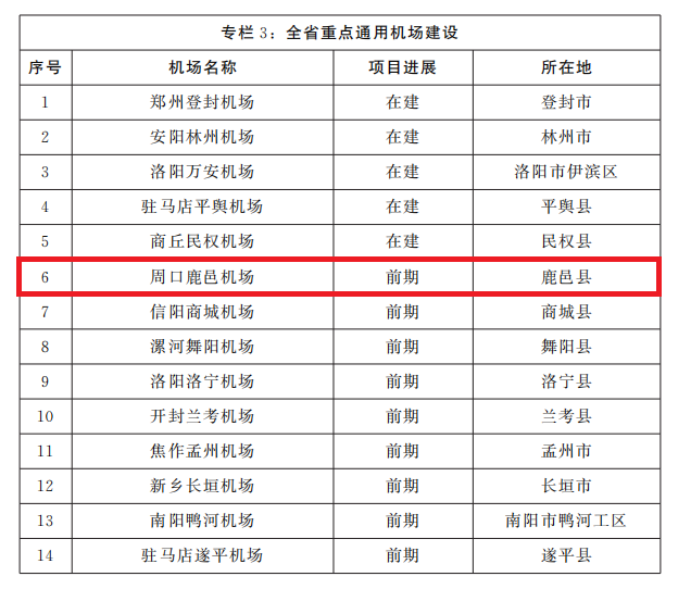 关于周口2个机场,最新消息来了!