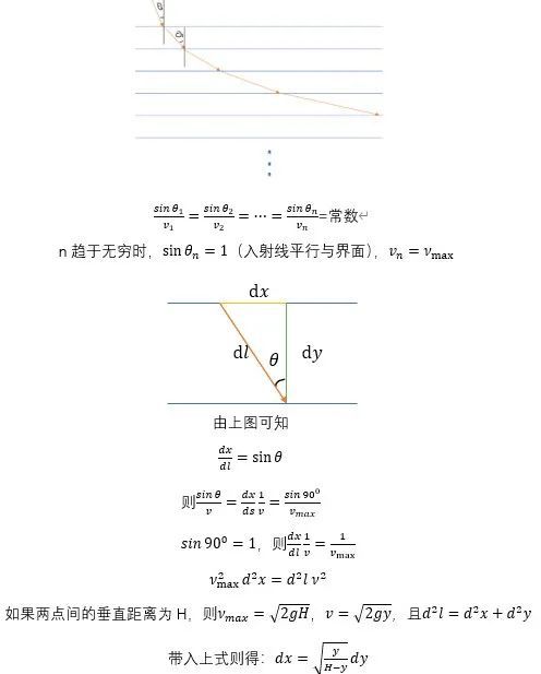 滑雪背后的物理知识#冬奥会里的物理