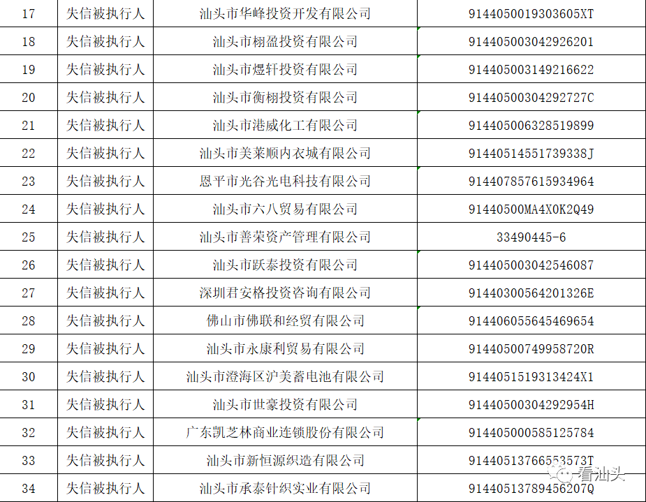 汕头公布最新失信被执行人企业名单