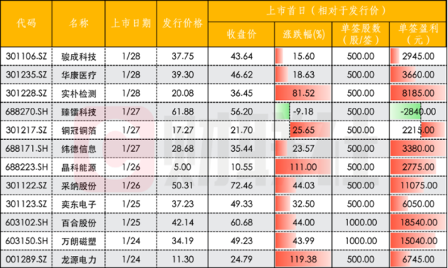 六只新股下周申购,这家公司已向众多知名汽车品牌供货